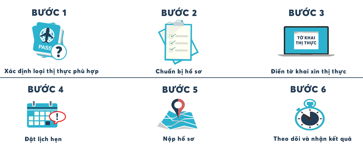 Thủ tục bảo lãnh người thân sang Hà Lan